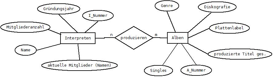 Theresa1 Diagramm.jpeg