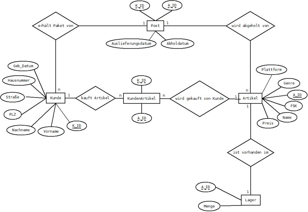 TomLeech Diagramm1.jpeg