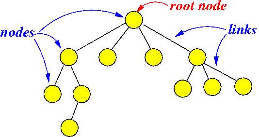 Tree-stru.gif