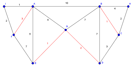 uebung_Postbote_lsg2.png