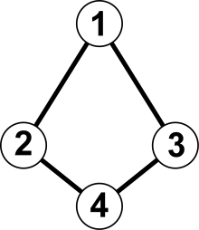 ungerGraph.png
