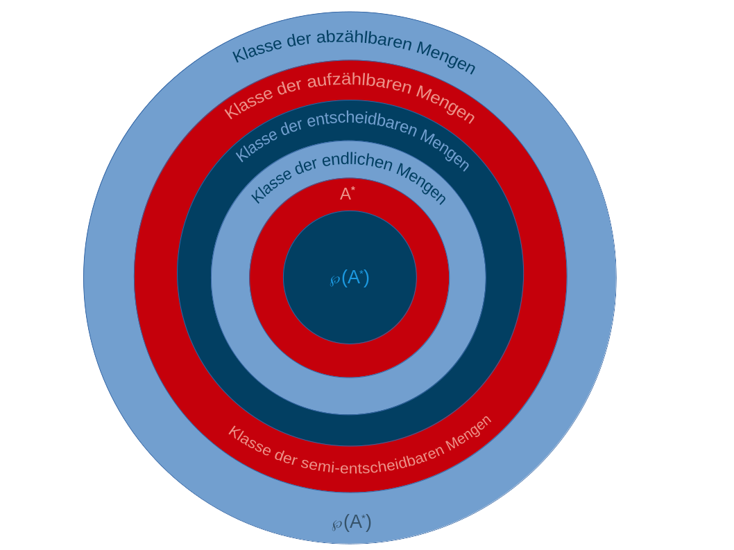 Venn_diagram_klassen.png
