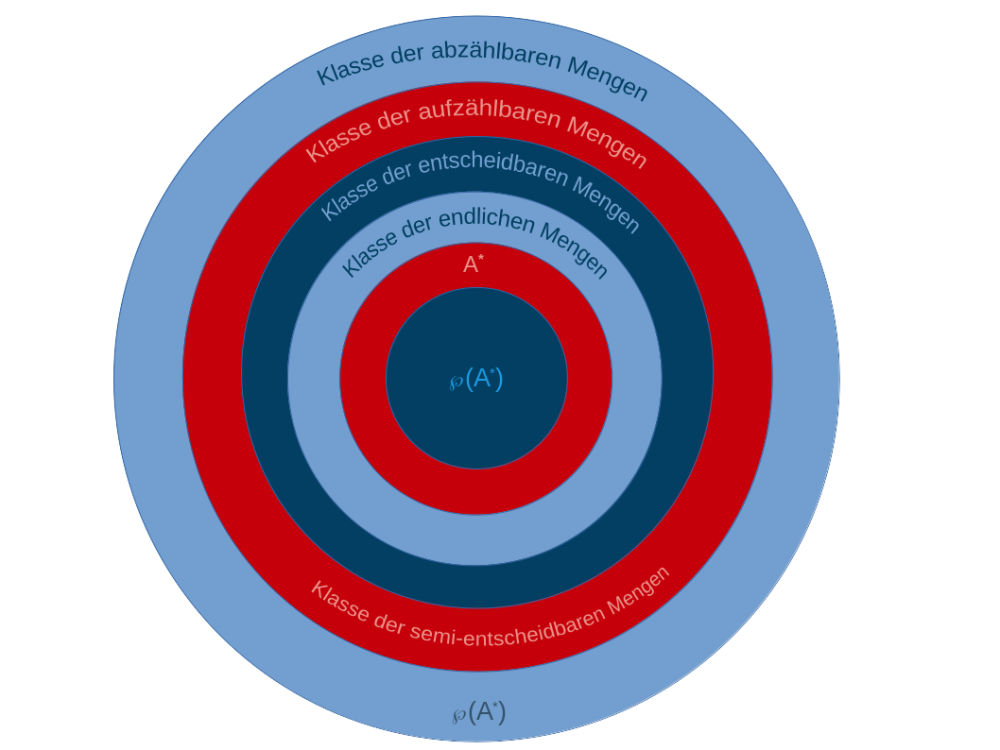Venn diagram klassen.png