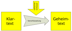 Verschlüsselung_.png
