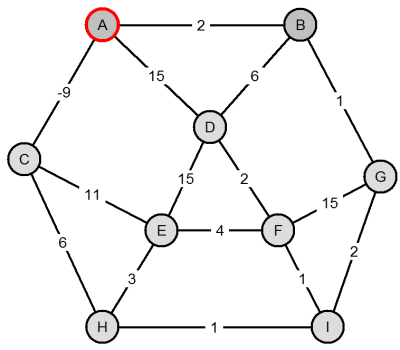 Visvitalis_BellmanFord_s_01.png