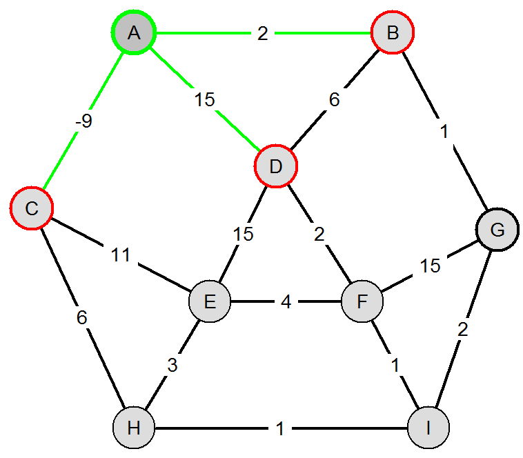 Visvitalis BellmanFord s 02.png