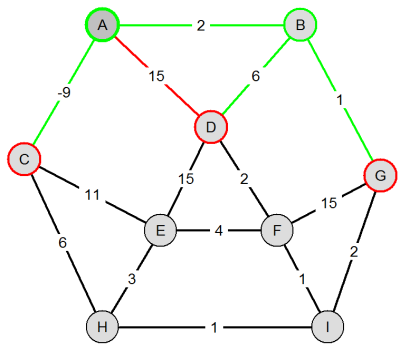 Visvitalis_BellmanFord_s_03.png