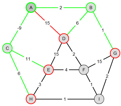 Visvitalis_BellmanFord_s_04.png
