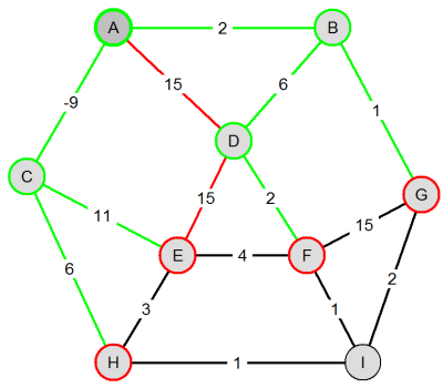 Visvitalis_BellmanFord_s_05.png