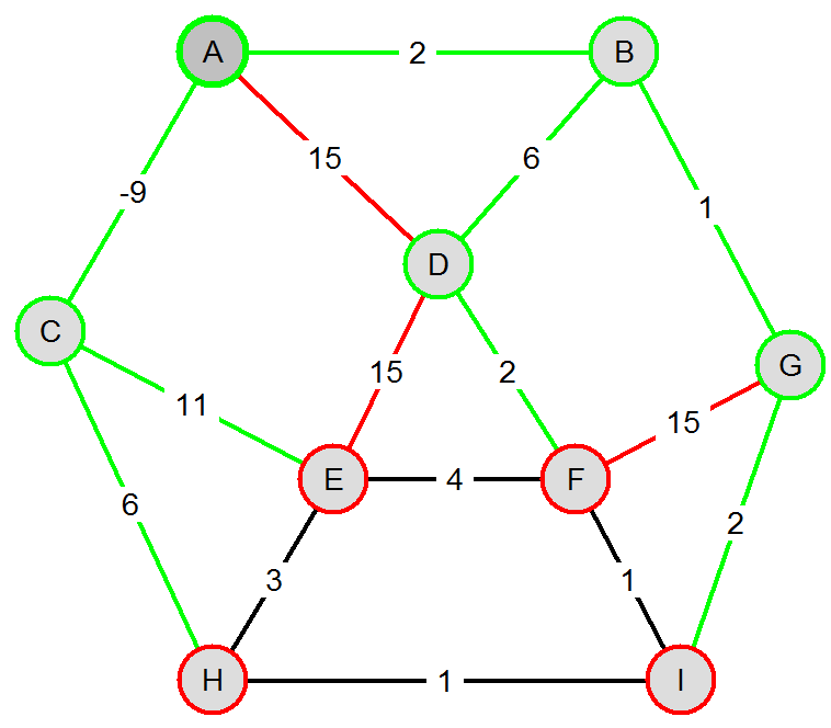 Visvitalis BellmanFord s 06.png