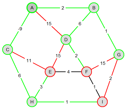 Visvitalis_BellmanFord_s_07.png