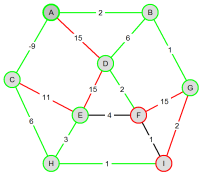 Visvitalis_BellmanFord_s_08.png