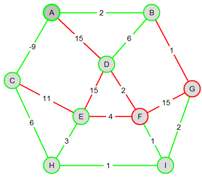 Visvitalis_BellmanFord_s_09.png
