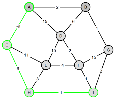 Visvitalis_BellmanFord_s_10.png