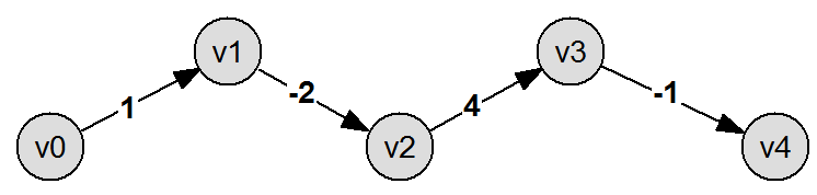 Visvitalis Gewicht.png