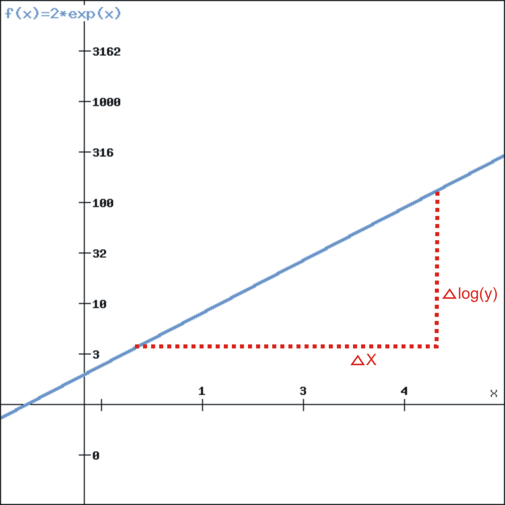 Visvitalis Graph exp 01 anstieg.png