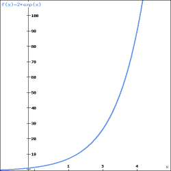 Visvitalis_Graph_exp_01a.png