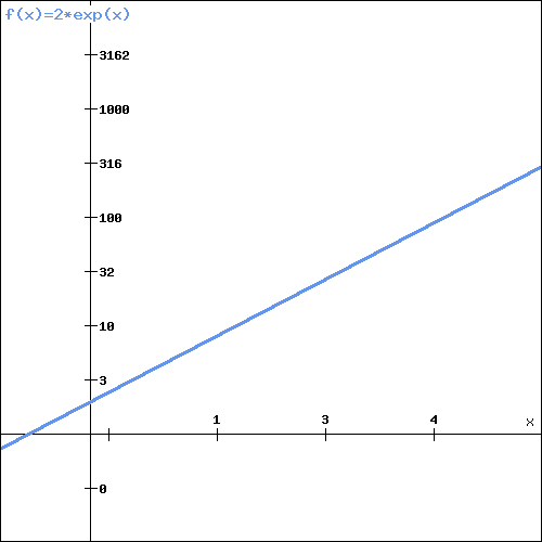 Visvitalis Graph exp 01b.png