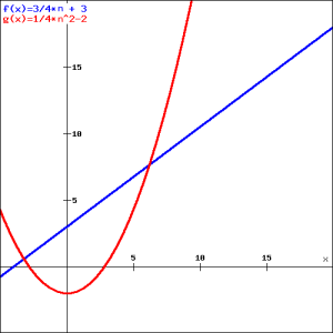 Visvitalis_Graph_komplexitaet_01.png