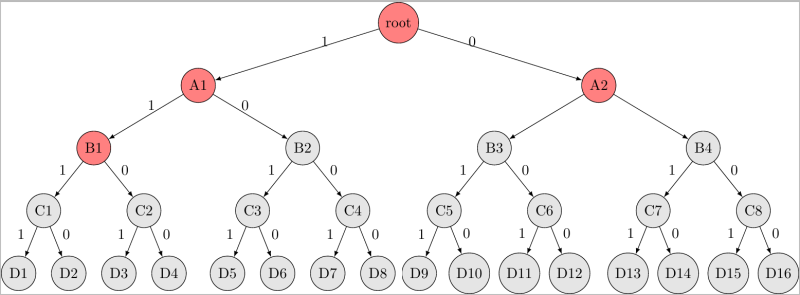 Wagenkn_Branch-and-bound02.png