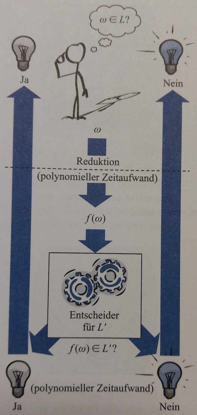 Wagenkn PolynReduktion.png