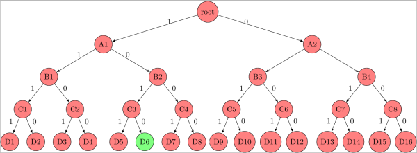 Wagenkn_Baum-vollstaendig-branch-and-bound01.png