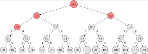 Wagenkn_Branch-and-bound02.png