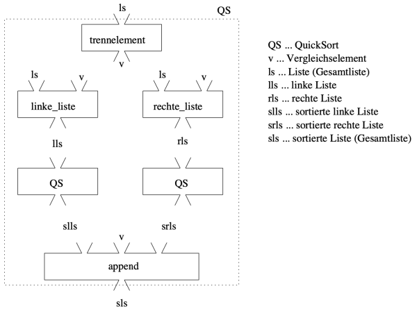 Wagenkn_Quicksort01.png