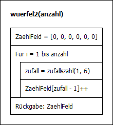 wuerfel2.gif