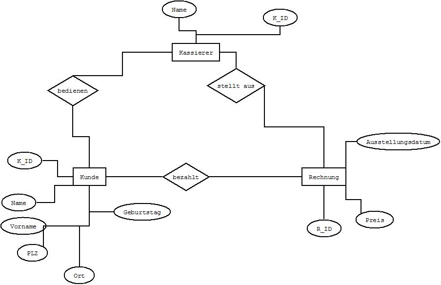 Yannick_Diagramm1.jpeg